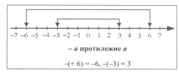 http://academia.in.ua/sites/default/files/field/image/matematyka/konspekt_mat_118.jpg
